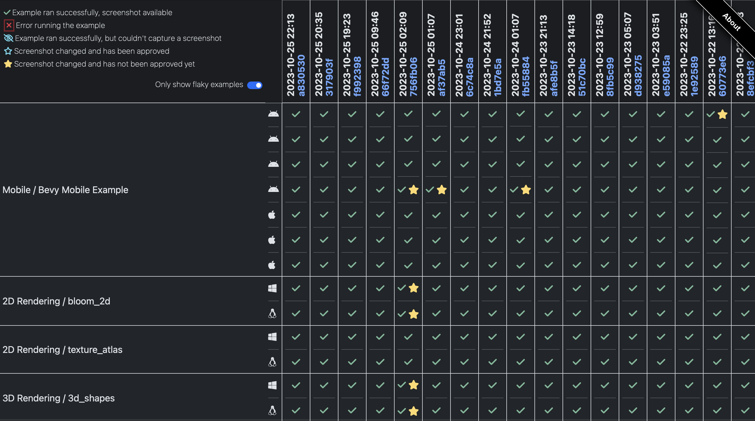 Example Report