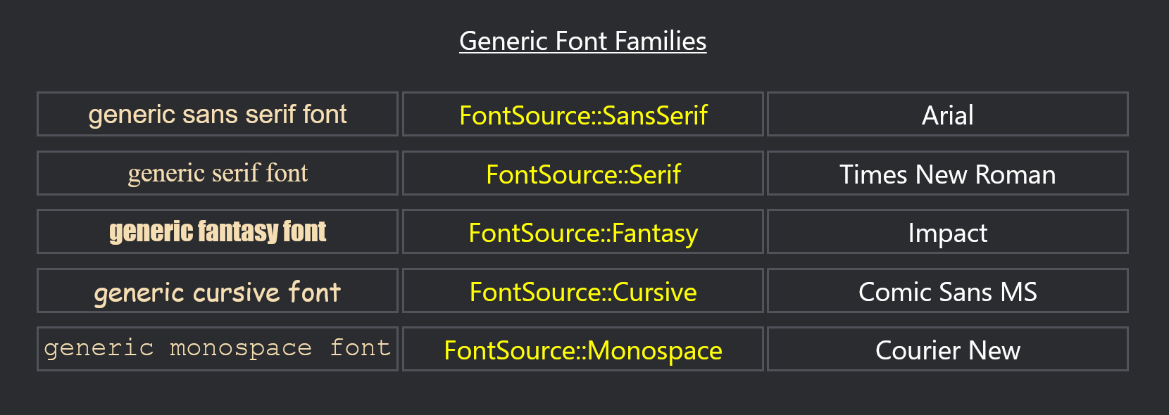 generic fonts