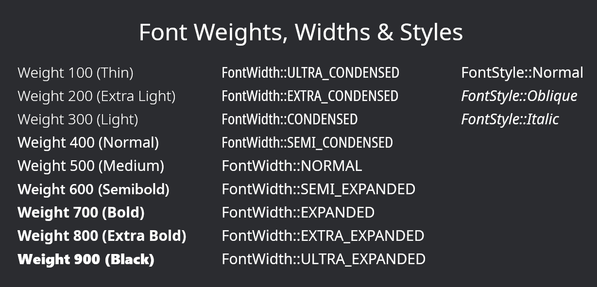 variable font properties