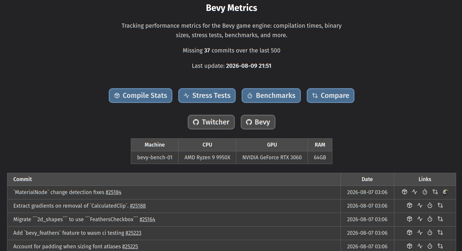 bevy metrics